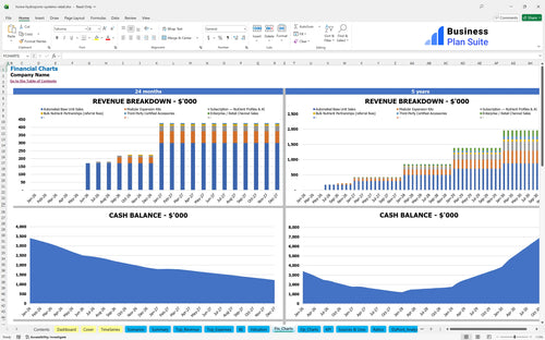 home hydroponic systems retail financial model financial charts bpt