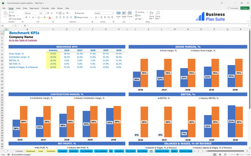home hydroponic systems retail financial model kpi bpt