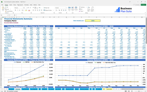 home hydroponic systems retail financial model summary bpt