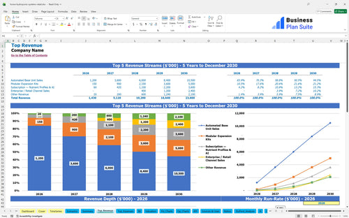 home hydroponic systems retail financial model top revenue bpt