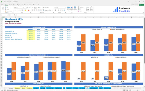 home staging financial model kpi bpt