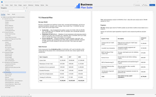 hybrid solar wind energy systems business plan financial plan bpt