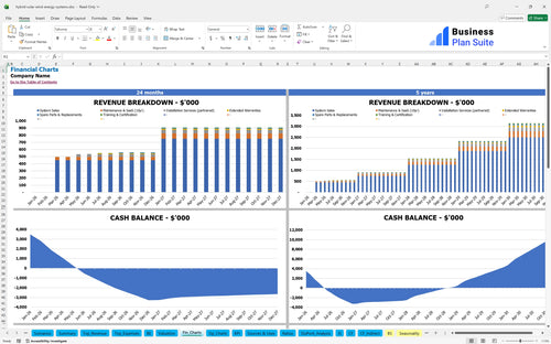 hybrid solar wind energy systems financial model financial charts bpt