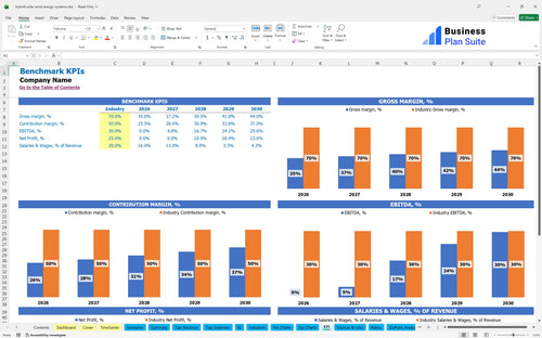 hybrid solar wind energy systems financial model kpi bpt