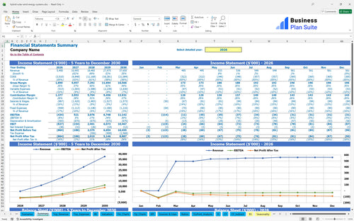 hybrid solar wind energy systems financial model summary bpt
