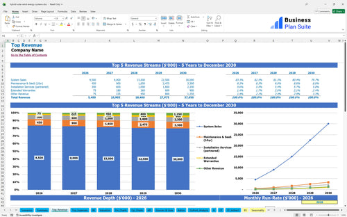hybrid solar wind energy systems financial model top revenue bpt