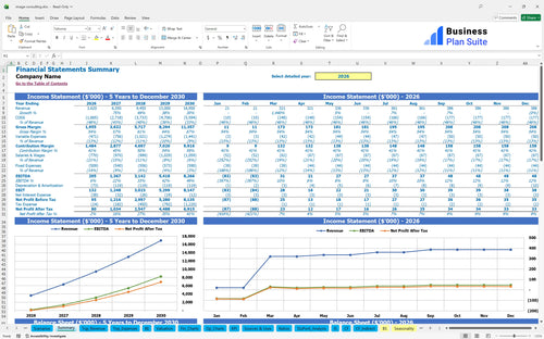 image consulting financial model summary bpt