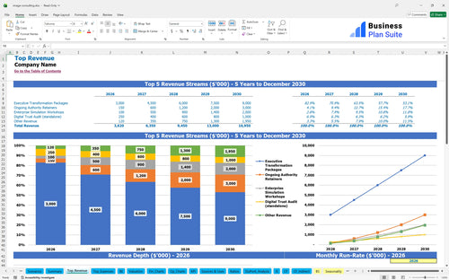 image consulting financial model top revenue bpt