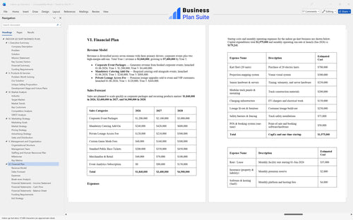 indoor go kart business plan financial plan bpt