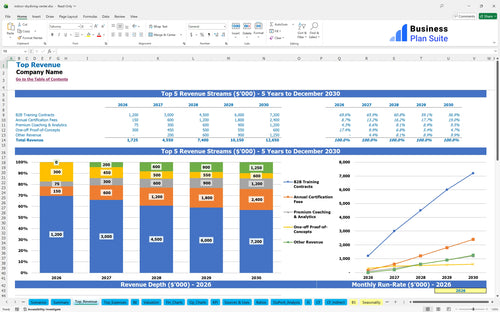 indoor skydiving center financial model top revenue bpt
