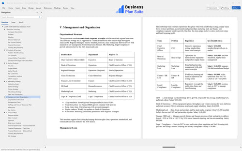 laser hair removal business plan management bpt