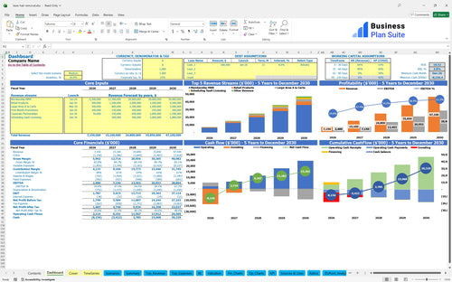 laser hair removal financial model dashboard bpt