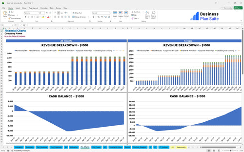 laser hair removal financial model financial charts bpt