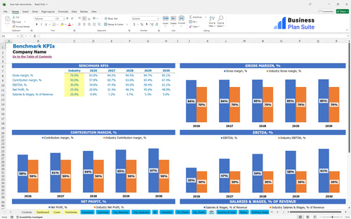 laser hair removal financial model kpi bpt