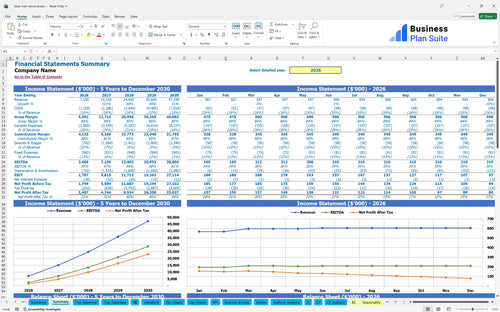 laser hair removal financial model summary bpt