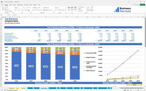 laser hair removal financial model top revenue bpt