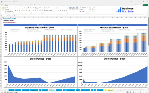 limousine taxi financial model financial charts bpt