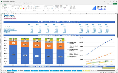 limousine taxi financial model top revenue bpt
