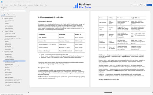luxury picnic business plan management bpt