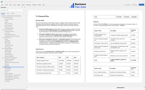 meal kit subscription box business plan financial plan bpt