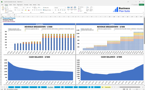 meal kit subscription box financial model financial charts bpt