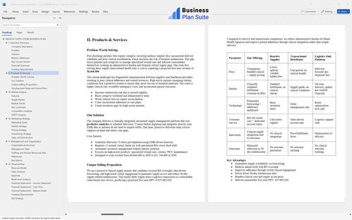 medical supply store business plan products bpt