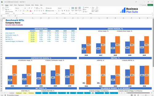micro satellite launch service financial model kpi bpt