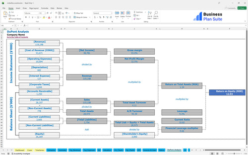 midwifery practice financial model dupont analysis bpt
