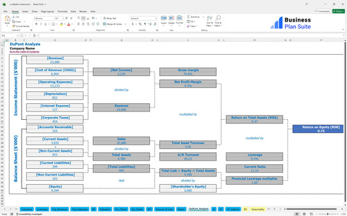 multiplex cinema financial model dupont analysis bpt
