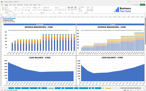 multiplex cinema financial model financial charts bpt