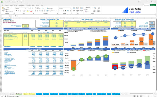 network infrastructure financial model dashboard bpt