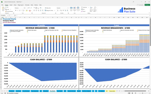 network infrastructure financial model financial charts bpt