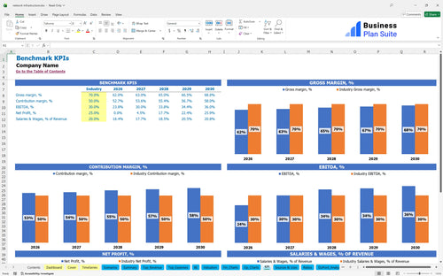 network infrastructure financial model kpi bpt