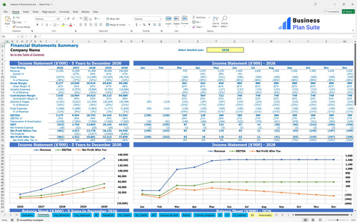 network infrastructure financial model summary bpt