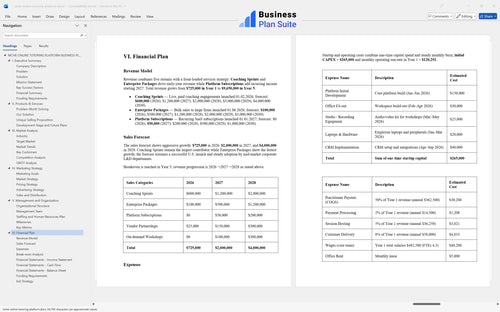 niche online tutoring platform business plan financial plan bpt