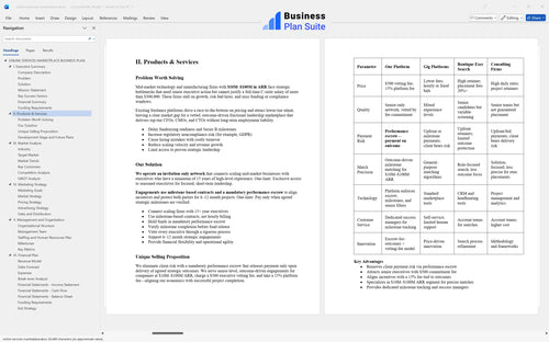 online services marketplace business plan products bpt