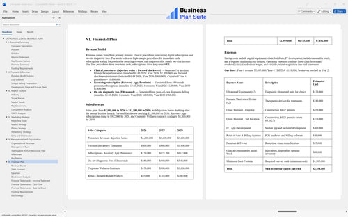 orthopedic center business plan financial plan bpt