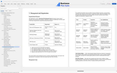 orthopedic center business plan management bpt