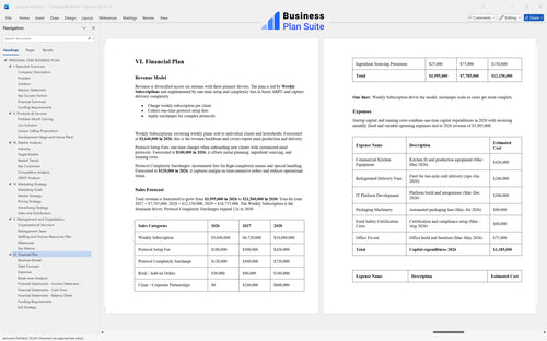 personal chef business plan financial plan bpt