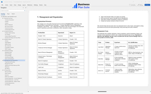 personal chef business plan management bpt