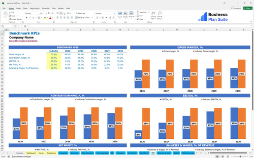 personal chef financial model kpi bpt