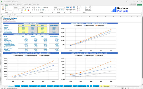 personal chef financial model scenarios bpt