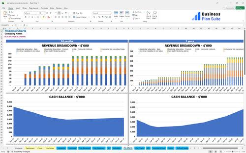 pet waste removal service financial model financial charts bpt