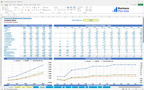 pet waste removal service financial model summary bpt