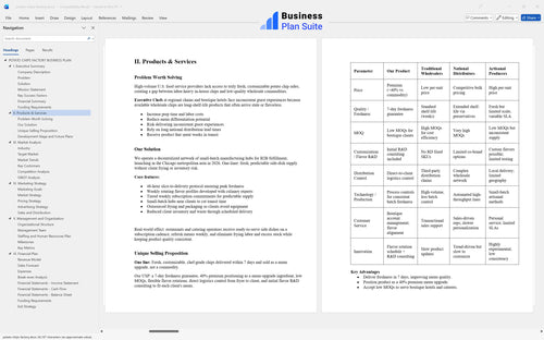 potato chips factory business plan products bpt