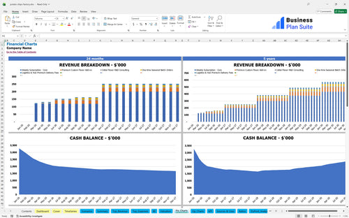 potato chips factory financial model financial charts bpt