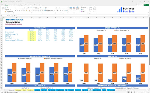 potato chips factory financial model kpi bpt