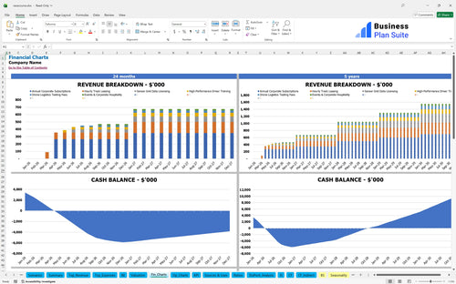 racecourse financial model financial charts bpt