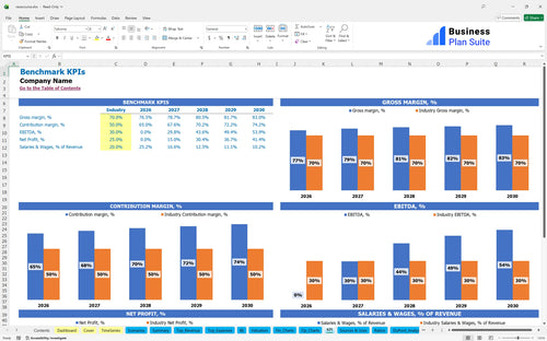 racecourse financial model kpi bpt