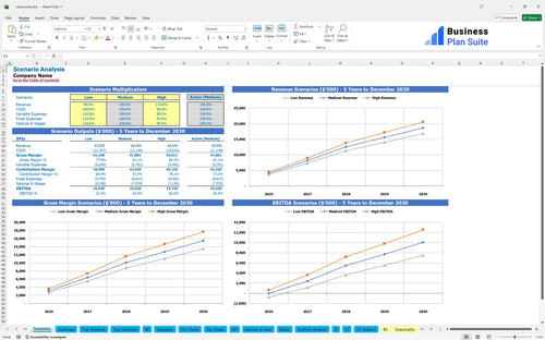racecourse financial model scenarios bpt